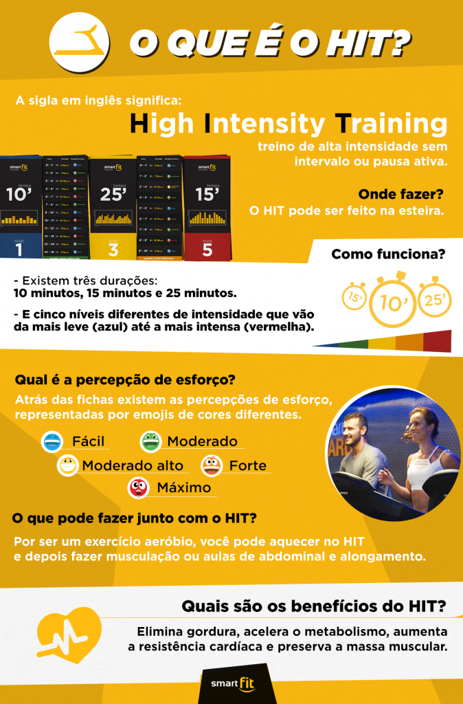 hit treino funcional infográfico smart fit