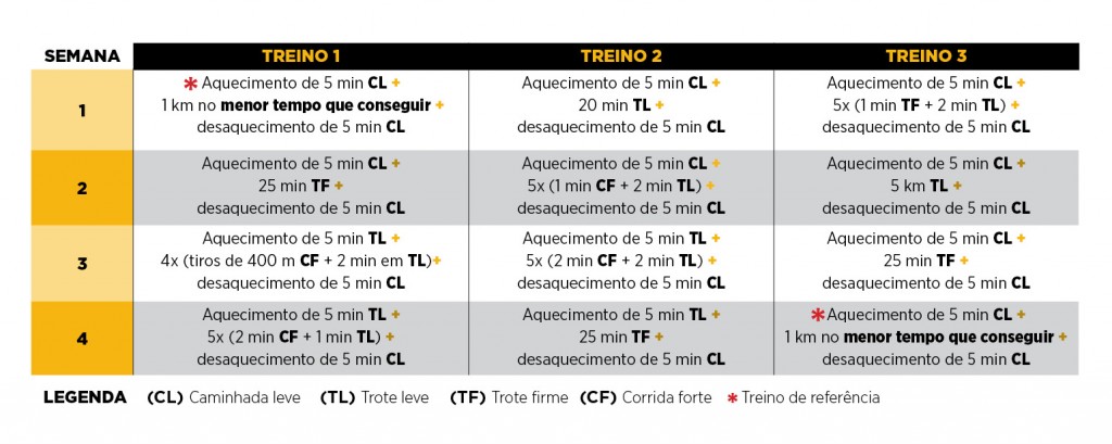 Planilha_corrida_iniciante